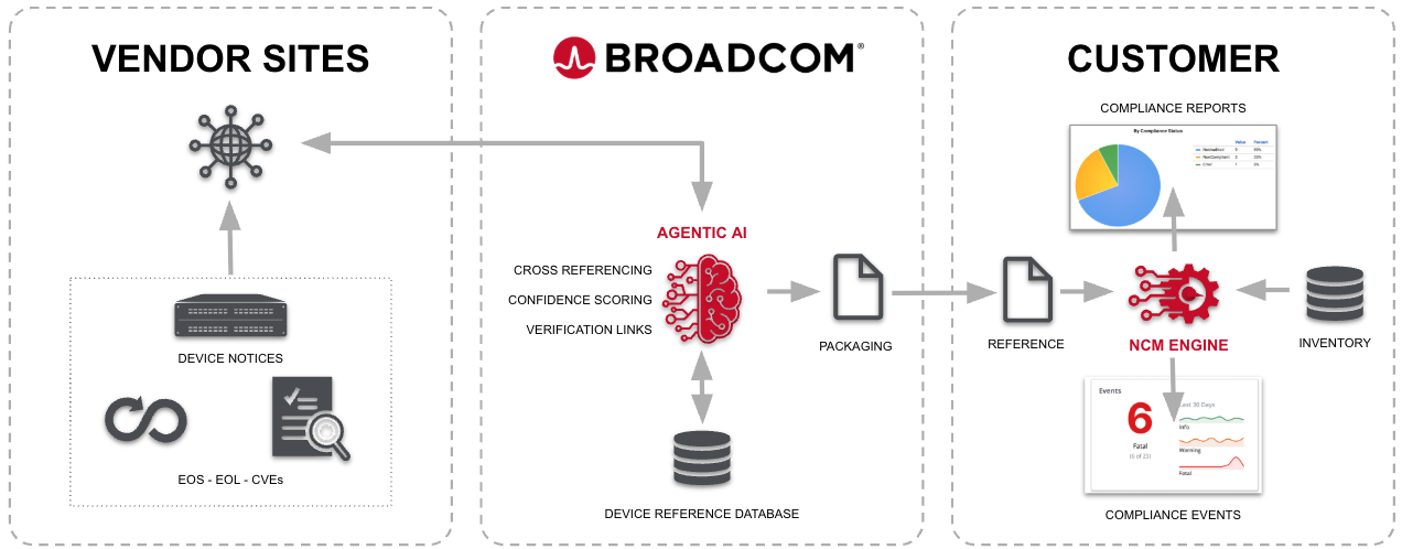 AOD_FY26_Academy-Blog.Automating Device and OS Compliance in Air-Gapped Networks with Agentic AI.Figure-02