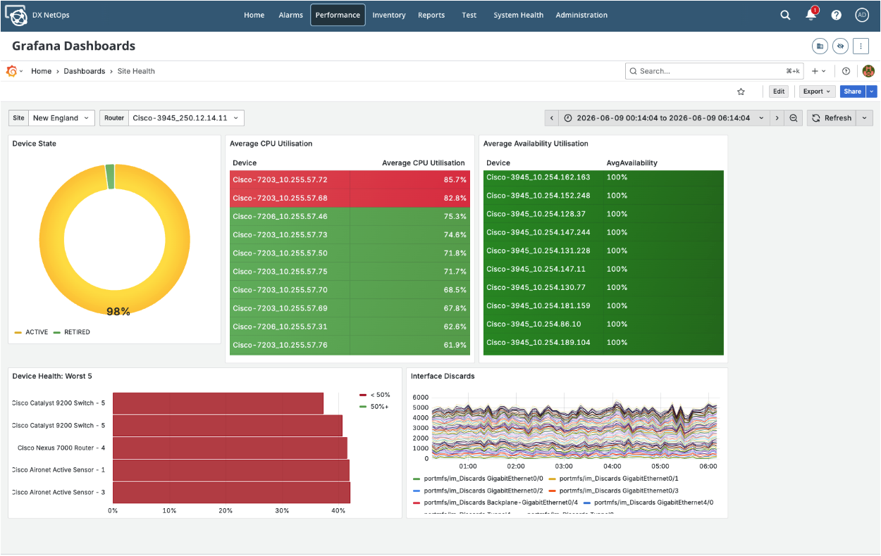 AOD_FY26_Academy-Blog.Chart Your Team’s Analytics Journey with Customizable Dashboards in DX NetOps.Figure 1