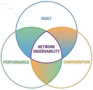 AOD_FY26_Academy-Blog.Debunking the Myth of the Homogeneous Network.Figure 1
