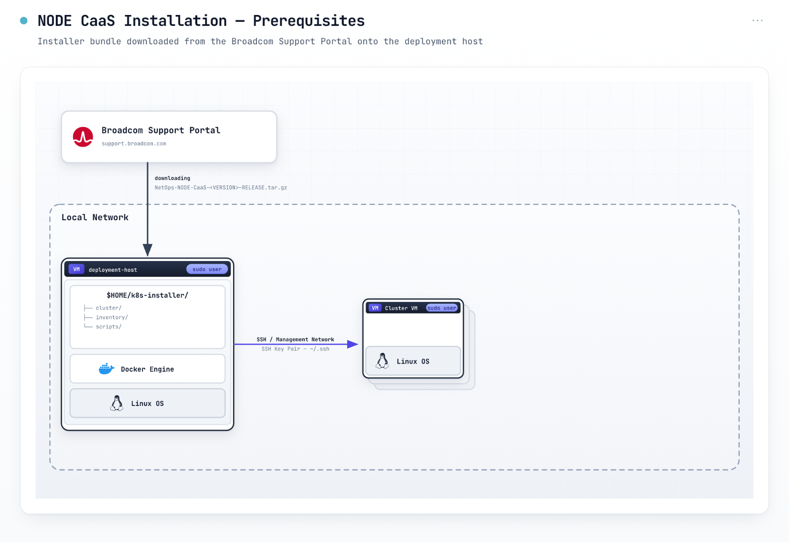 AOD_FY26_Academy-Blog.Demystifying NODE.Figure-01