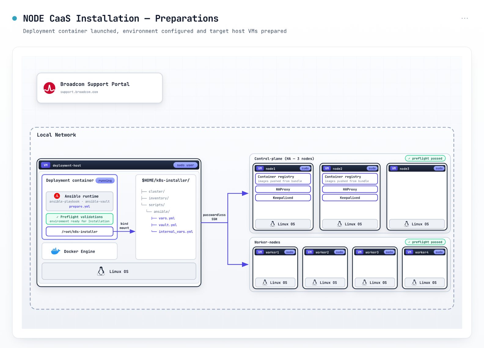 AOD_FY26_Academy-Blog.Demystifying NODE.Figure-02