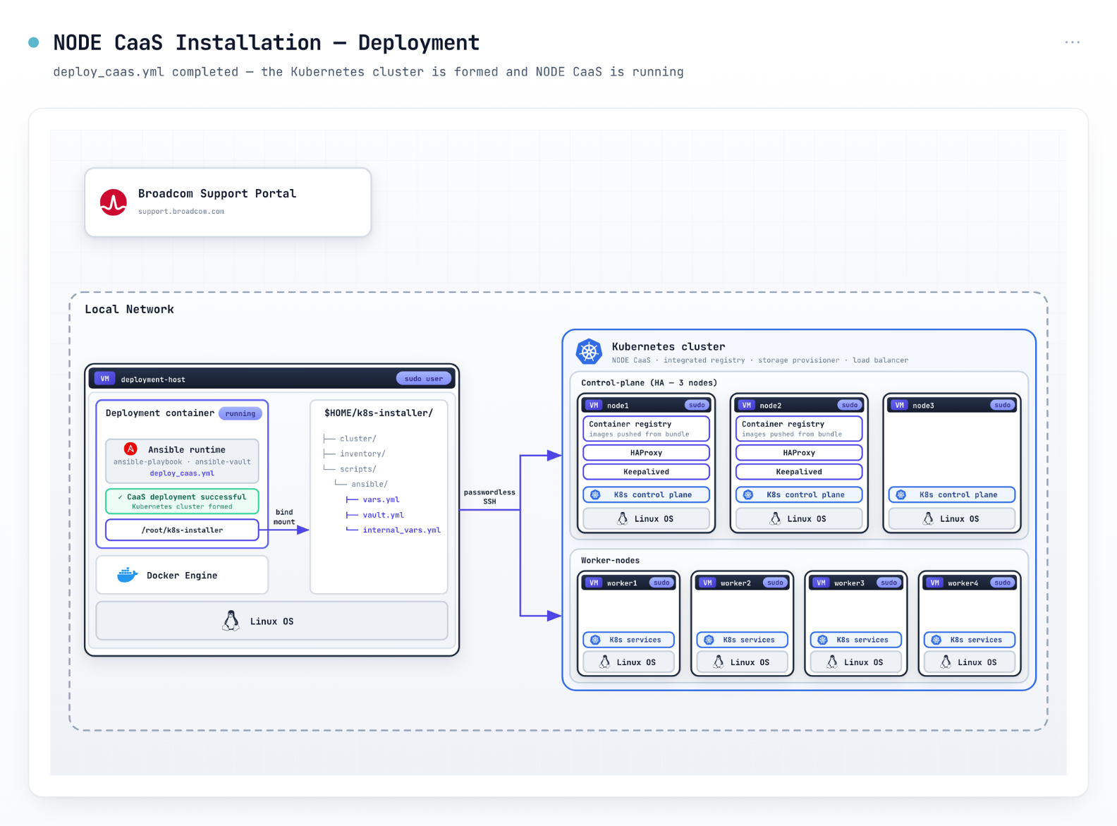 AOD_FY26_Academy-Blog.Demystifying NODE.Figure-03