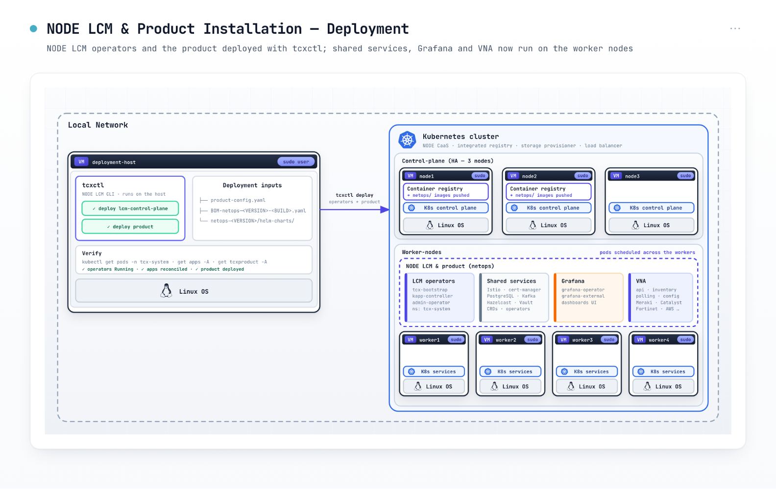 AOD_FY26_Academy-Blog.Demystifying NODE.Figure-05