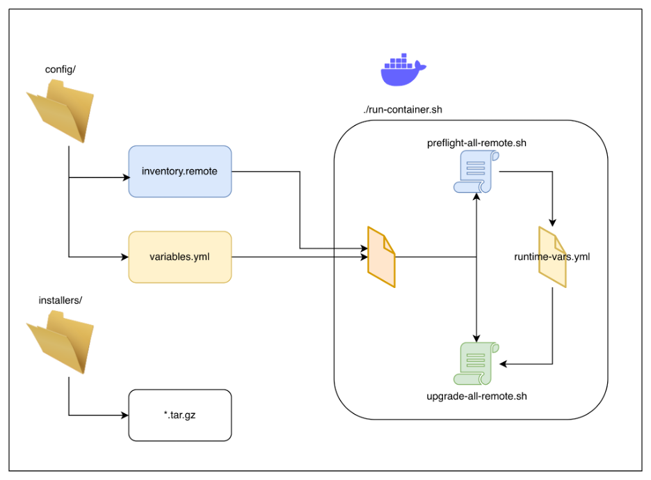 AOD_FY26_Academy-Blog.Mastering DX Netops Upgrade Automation.figure-01