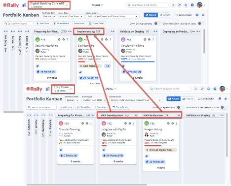 AOD_FY26_Academy-Blog.Unleashing Enterprise Agility The Power of Portfolio Kanban Flow States.Figure-01