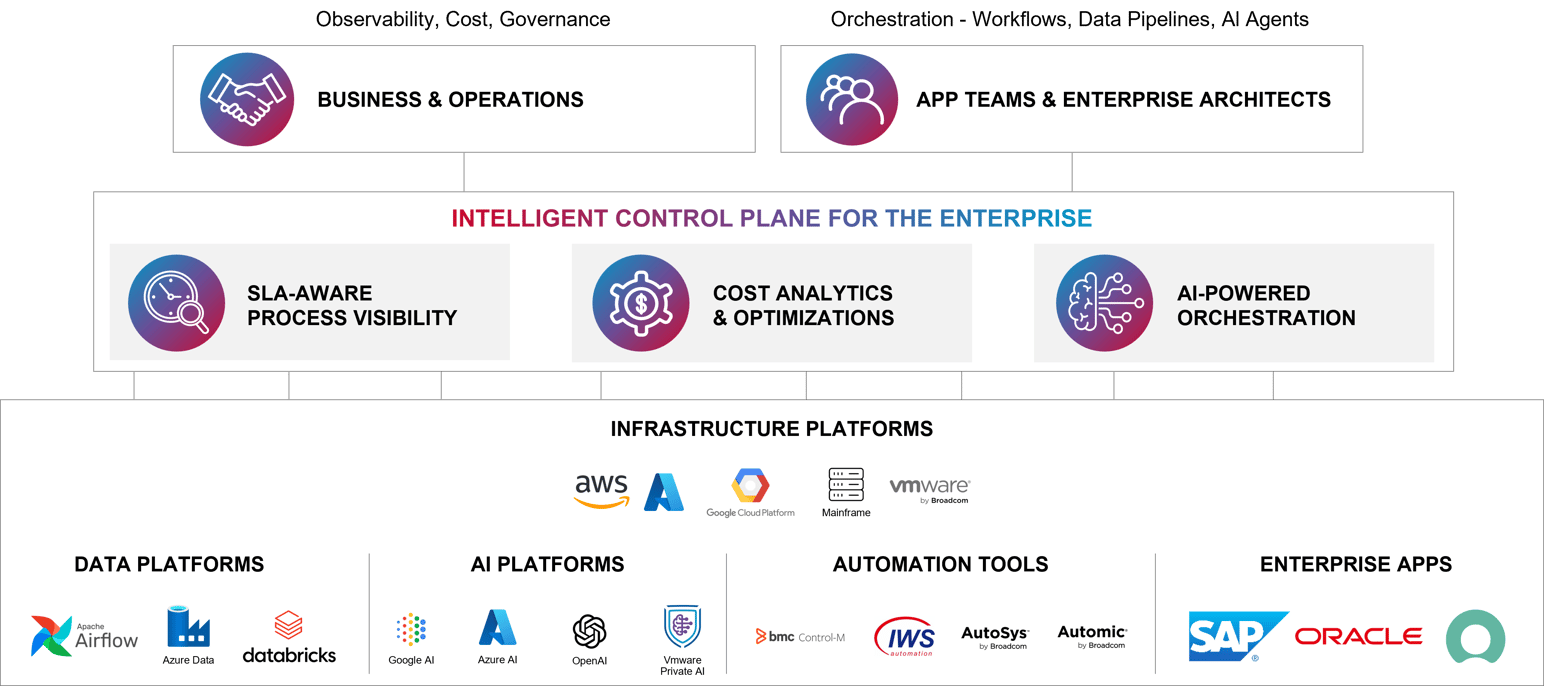 Control M Autosys The Next Chapter for AutoSys: Moving Toward the Intelligent Control Plane