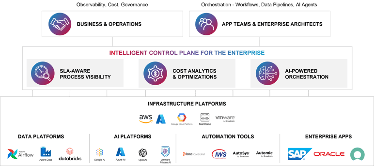 AOD_FY26_Academy-Resource.The Next Chapter for AutoSys - Moving Toward the Intelligent Control Plane.Figure 1-NEW