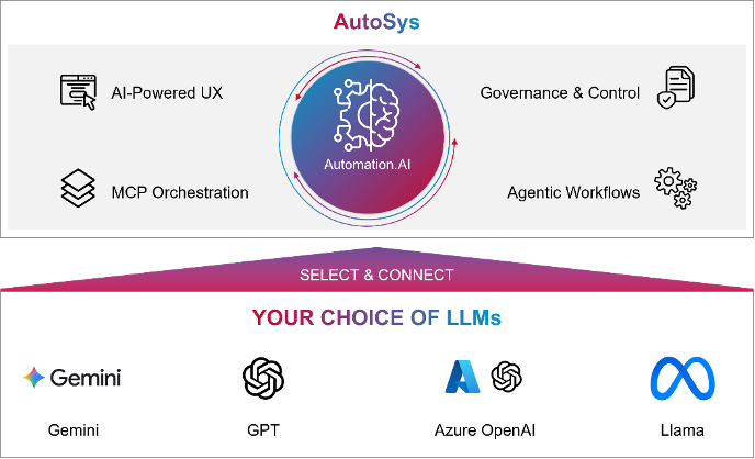 Control M Autosys The Next Chapter for AutoSys: Moving Toward the Intelligent Control Plane