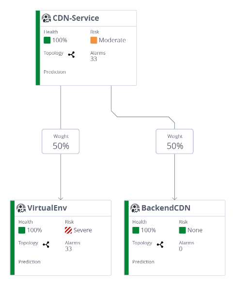 ESD_CY21_Academy-SkillBuilder.Business Service Definition Made Easy via AIOps.Figure_01
