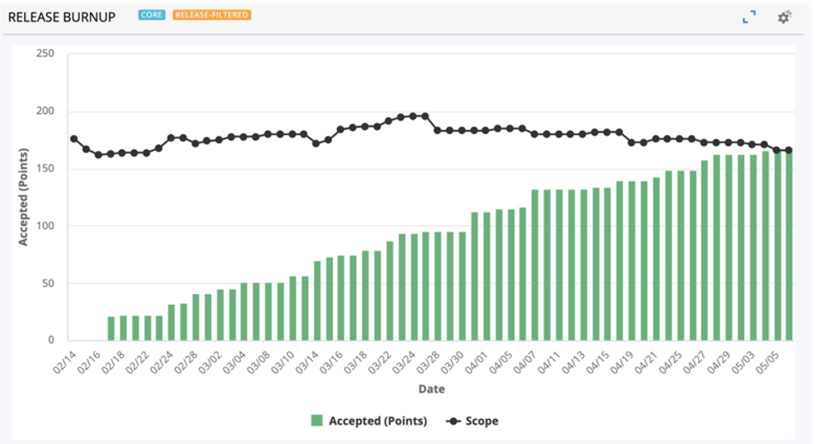 ESD_FY2022_Academy-Blog.Burnup-Burndown-Charts-in-Rally.figure_04