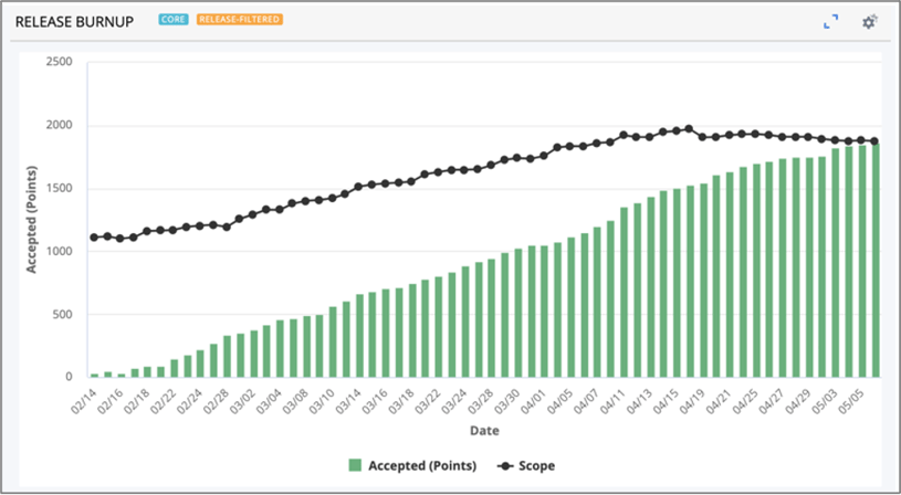 ESD_FY2022_Academy-Blog.Burnup-Burndown-Charts-in-Rally.figure_05
