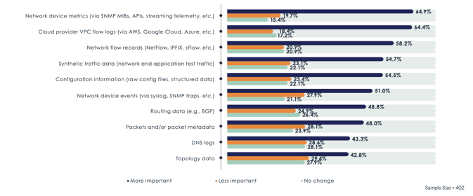 ESD_FY2022_Academy-Blog.Moving-from-Network-Monitoring-to-Network-Observability.figure_01