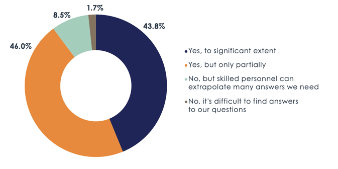 ESD_FY2022_Academy-Blog.Moving-from-Network-Monitoring-to-Network-Observability.figure_02