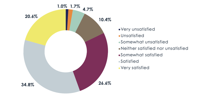 ESD_FY2022_Academy-Blog.Moving-from-Network-Monitoring-to-Network-Observability.figure_03
