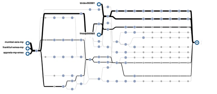 ESD_FY2022_Academy-Blog.Why-Hybrid-Network-Monitoring-is-Key-for-Retailers-this-Holiday-Season.figure_01