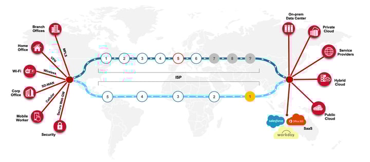 ESD_FY2022_Academy-Blog.Why-Hybrid-Network-Monitoring-is-Key-for-Retailers-this-Holiday-Season.figure_02