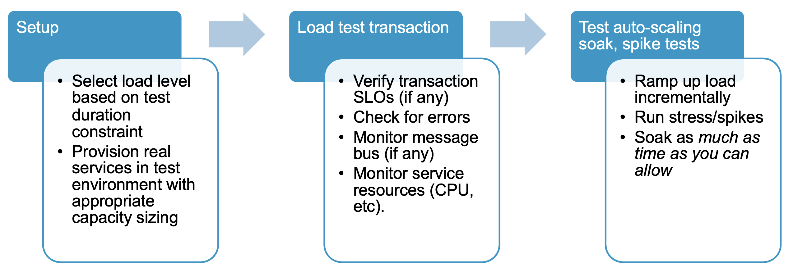 ESD_FY22_Academy-Blog.Optimize Continuous Delivery of Microservices Applications with Continuous Performance Testing.Figure 16