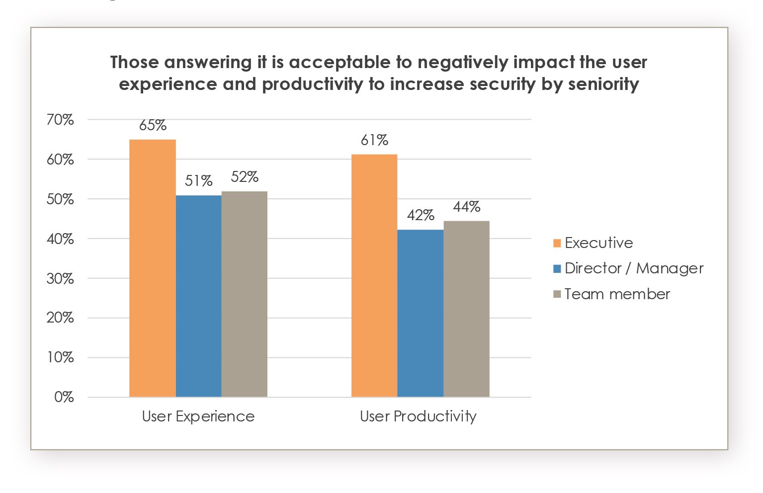 ESD_FY22_Academy-Blog.Optimizing Security and Digital Experiences - Why User Experience Monitoring is Key.Figure 1
