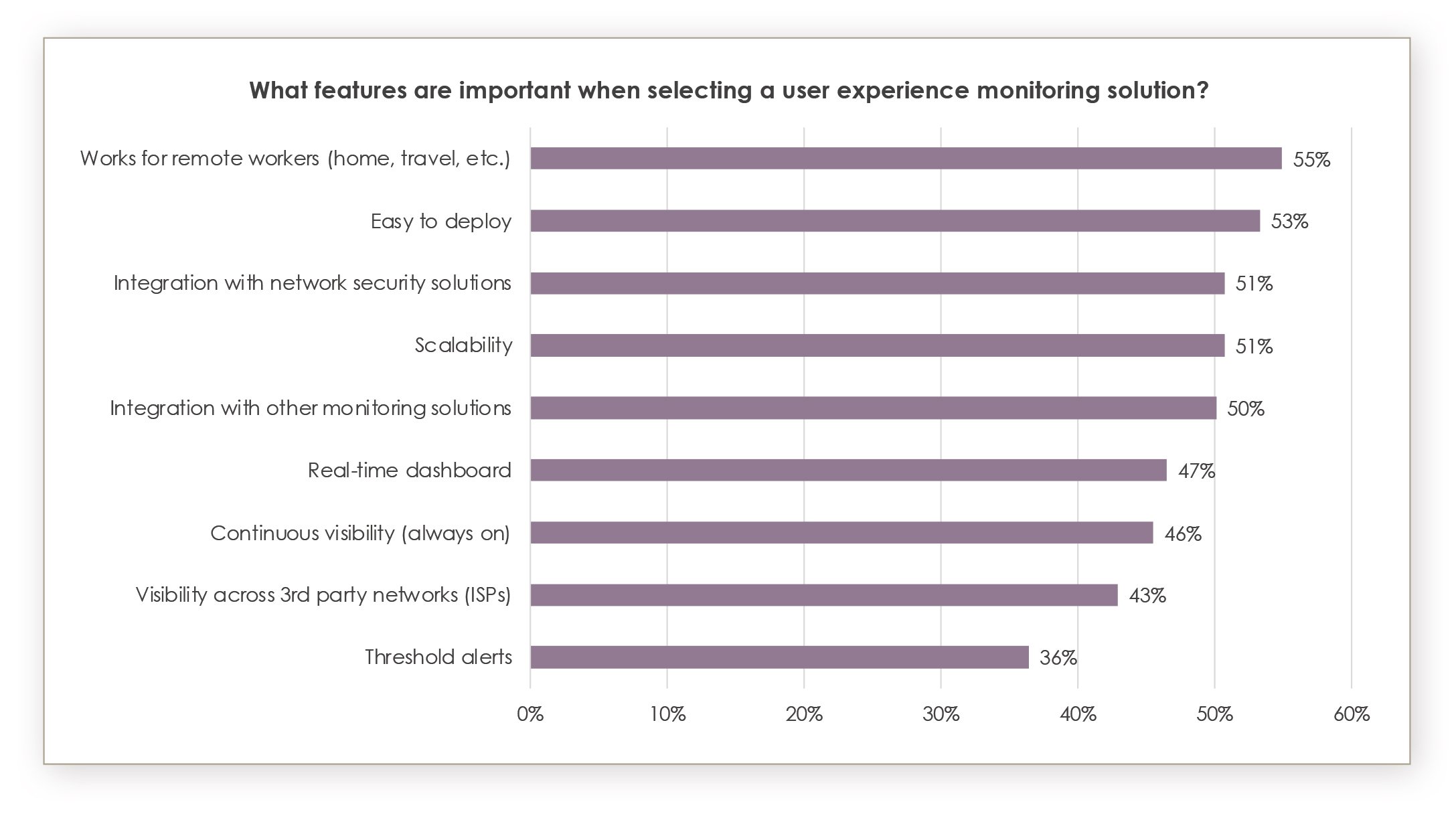 ESD_FY22_Academy-Blog.Optimizing Security and Digital Experiences - Why User Experience Monitoring is Key.Figure 3