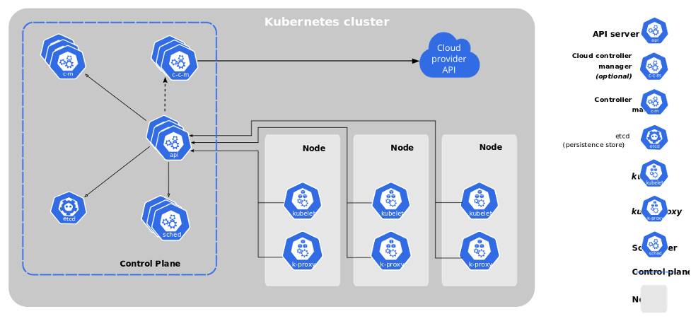 ESD_FY22_Academy-Blog.The Delicate Art of Monitoring Kubernetes.Figure 2