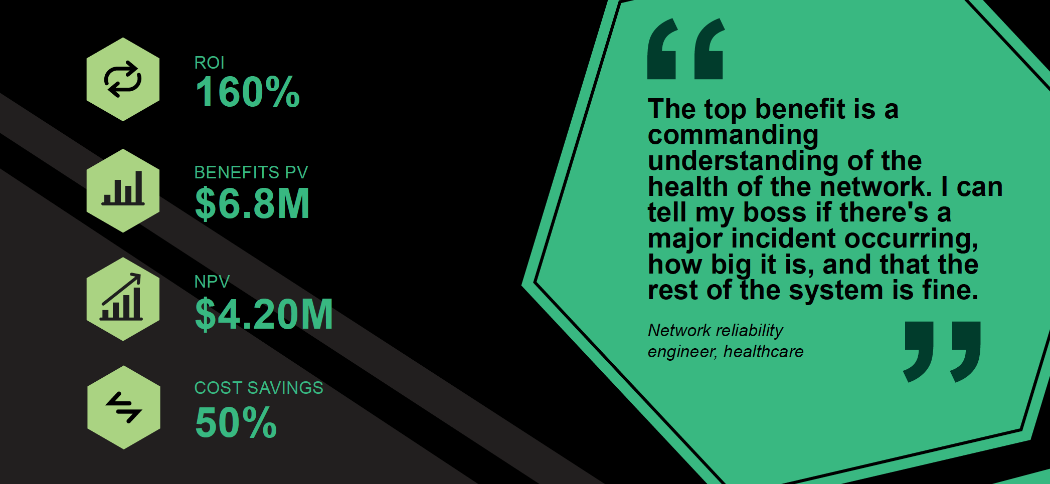 True Network Monitoring ROI Means Upgrading Your NetOps Strategies