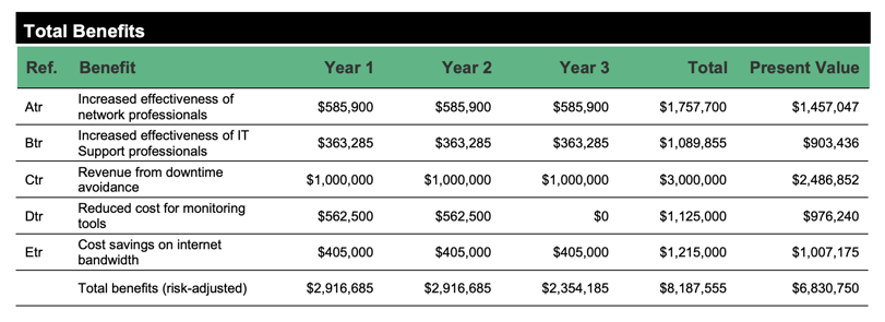 ESD_FY22_Academy-Blog.True Network Monitoring ROI Means Upgrading Your NetOps Strategies.Figure 2