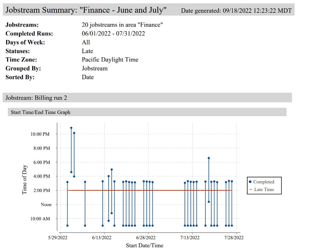 ESD_FY23_Academy-Blog.Automic Automation Intelligence - Gain Insights to Boost Workload Throughput.Figure 1