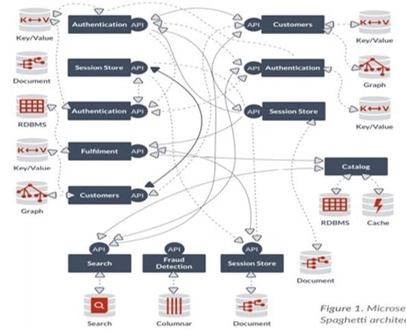 ESD_FY23_Academy-Blog.Better Together - Optimize Test Data Management for Distributed Applications with Service Virtualization.Figure 2