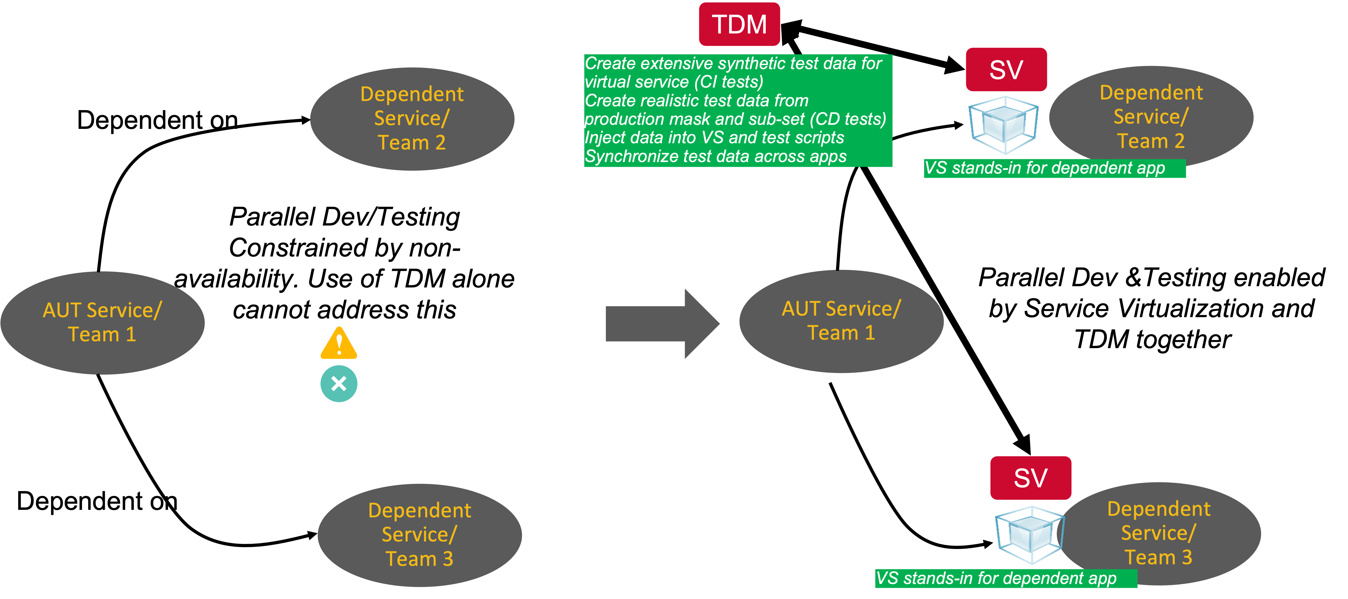 ESD_FY23_Academy-Blog.Better Together - Optimize Test Data Management for Distributed Applications with Service Virtualization.Figure 4