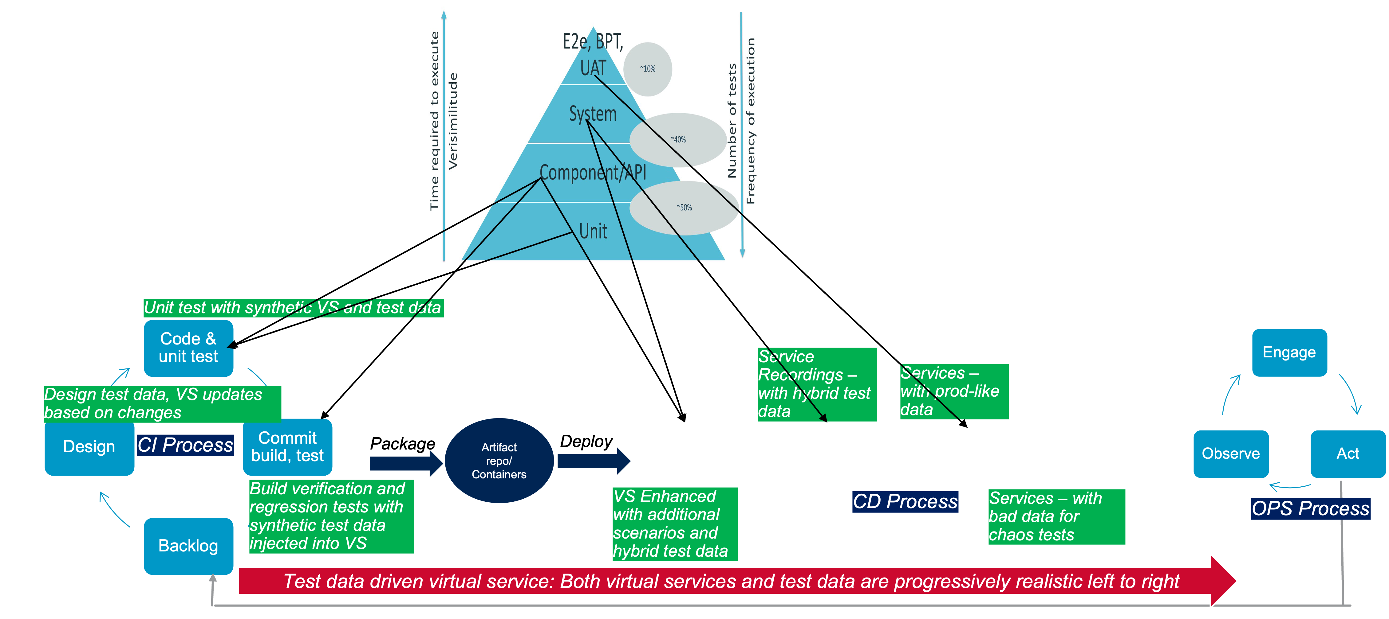 ESD_FY23_Academy-Blog.Better Together - Optimize Test Data Management for Distributed Applications with Service Virtualization.Figure 6