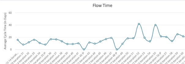 ESD_FY23_Academy-Blog.Boosting Story Estimation with Flow Metrics.Figure 3