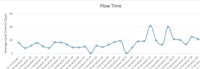 ESD_FY23_Academy-Blog.Boosting Story Estimation with Flow Metrics.Figure 3