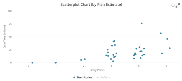 ESD_FY23_Academy-Blog.Boosting Story Estimation with Flow Metrics.Figure 4
