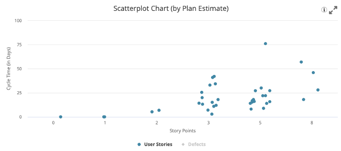 ESD_FY23_Academy-Blog.Boosting Story Estimation with Flow Metrics.Figure 4