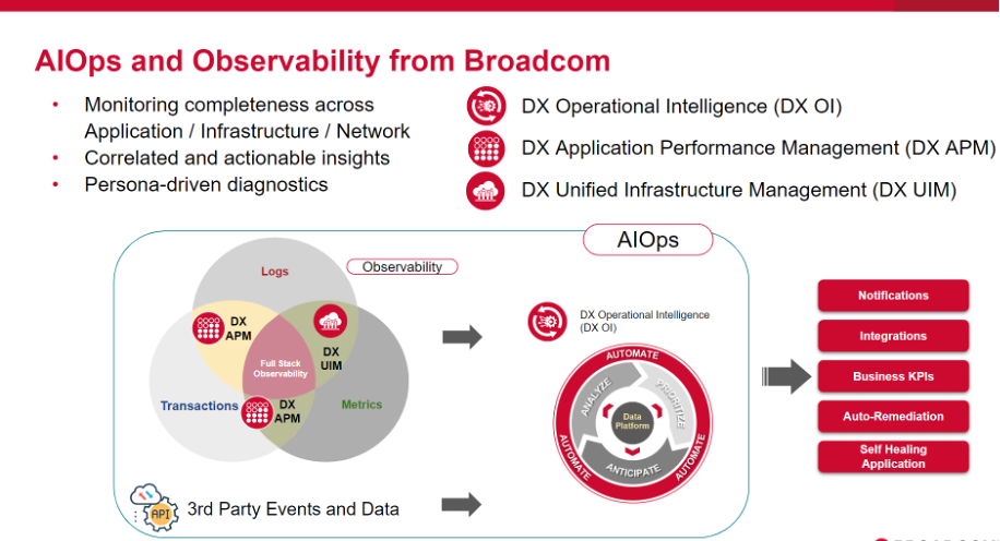 ESD_FY23_Academy-Blog.Broadcom Recognized as Outperformer in the 2023 GigaOm Radar Report for Cloud Observability.Figure 2
