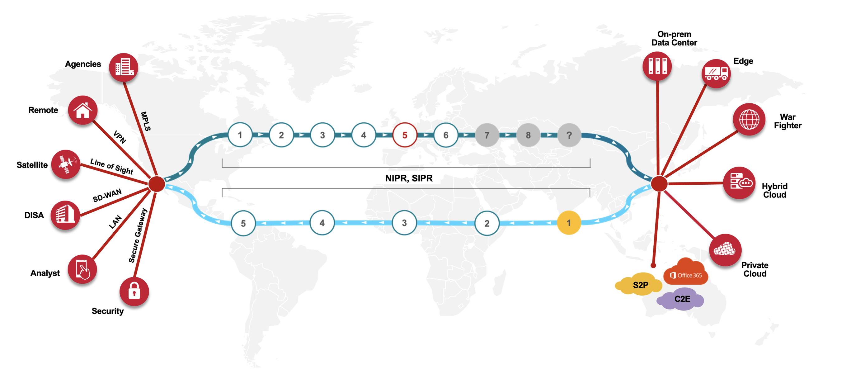 ESD_FY23_Academy-Blog.Broadcom Software Debuts the Experience-Driven NOC at DoDIIS 2022.Figure 1