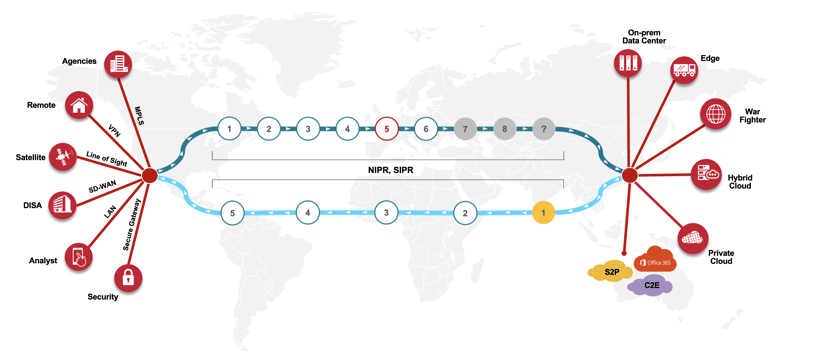 ESD_FY23_Academy-Blog.Broadcom Software Debuts the Experience-Driven NOC at DoDIIS 2022.Figure 1
