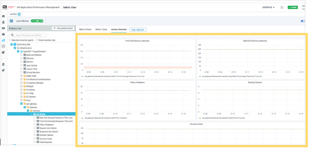 ESD_FY23_Academy-Blog.Embedding DX Dashboards in APM and DX Operational Intelligence.Figure 4