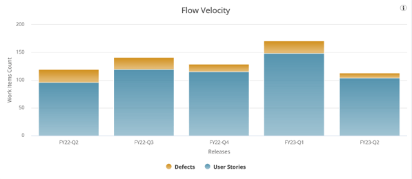 ESD_FY23_Academy-Blog.Grounding Planning Decisions in Evidence.Figure 1