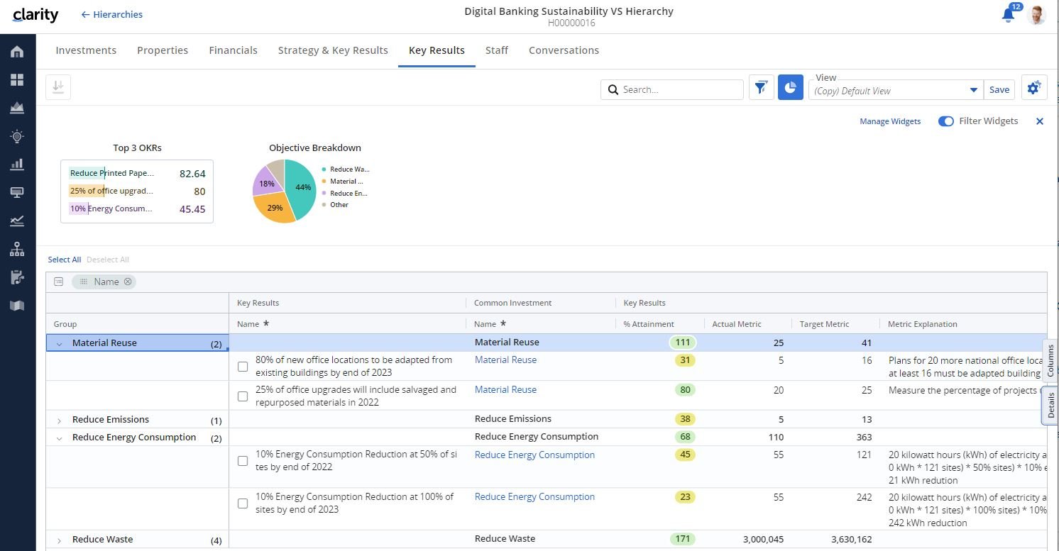 ESD_FY23_Academy-Blog.How Clarity Can Power Sustainable Business Practices.Figure 4