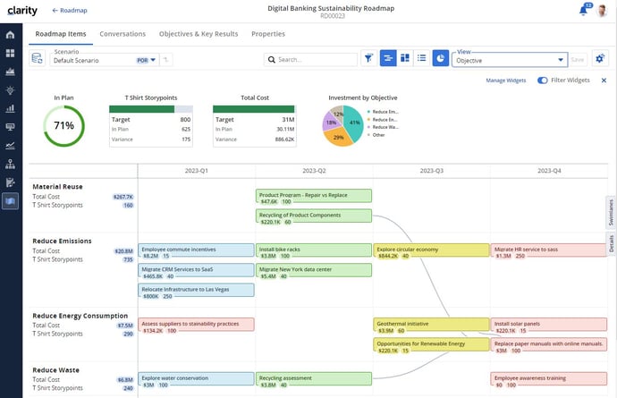 ESD_FY23_Academy-Blog.How Clarity Can Power Sustainable Business Practices.Figure 5