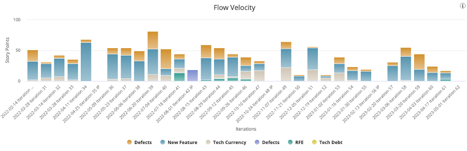 Insights from a Scrum Master: Why Flow Metrics Are More Important Than ...