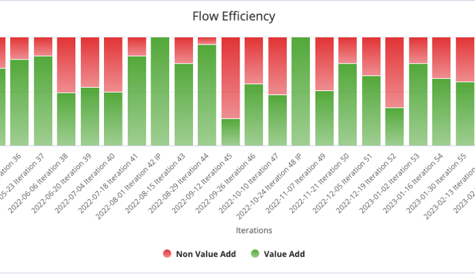 ESD_FY23_Academy-Blog.Insights from a Scrum Master - Why Flow Metrics are More Important than Iteration Metrics.Figure 4