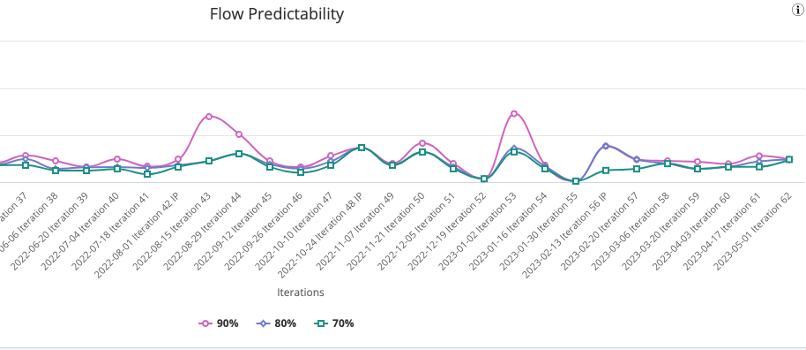 Insights from a Scrum Master: Why Flow Metrics Are More Important Than ...