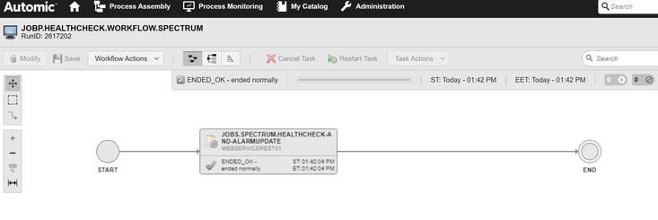 ESD_FY23_Academy-Blog.Optimize Your NOC with DX NetOps and Automic Automation.Figure 2