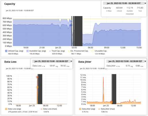 ESD_FY23_Academy-Blog.Outages Happen - Now What.Figure 1