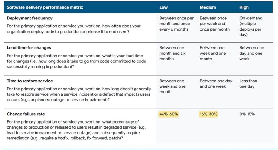 ESD_FY23_Academy-Blog.Revitalize your Testing with Continuous Everything Practices to meet DevOps Goals.Figure 1