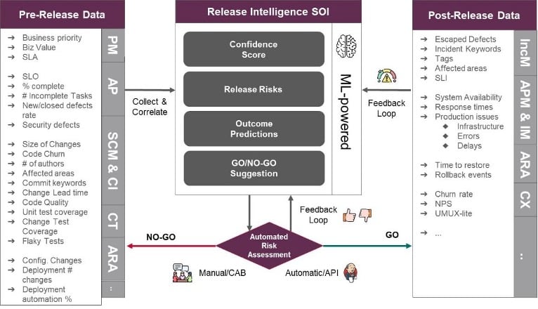 ESD_FY23_Academy-Blog.Revitalize your Testing with Continuous Everything Practices to meet DevOps Goals.Figure 12