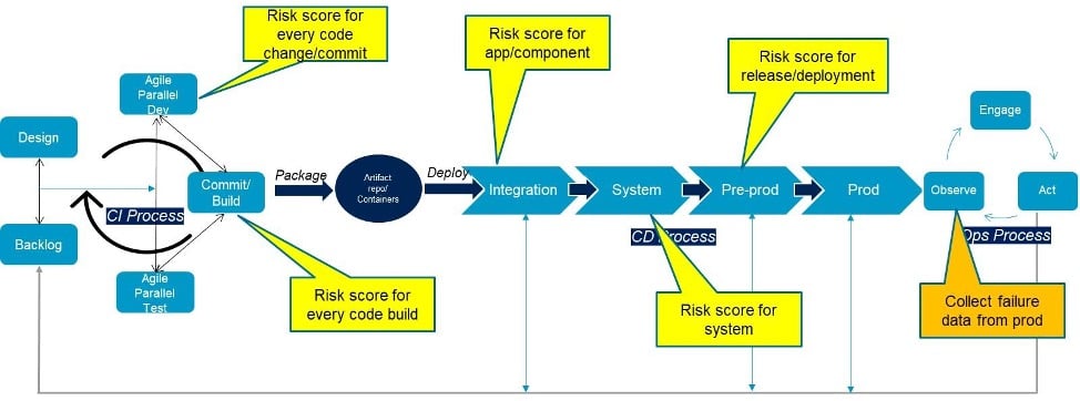 ESD_FY23_Academy-Blog.Revitalize your Testing with Continuous Everything Practices to meet DevOps Goals.Figure 13