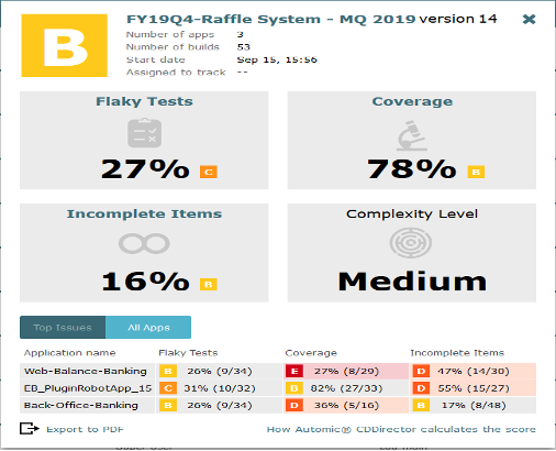 ESD_FY23_Academy-Blog.Revitalize your Testing with Continuous Everything Practices to meet DevOps Goals.Figure 14